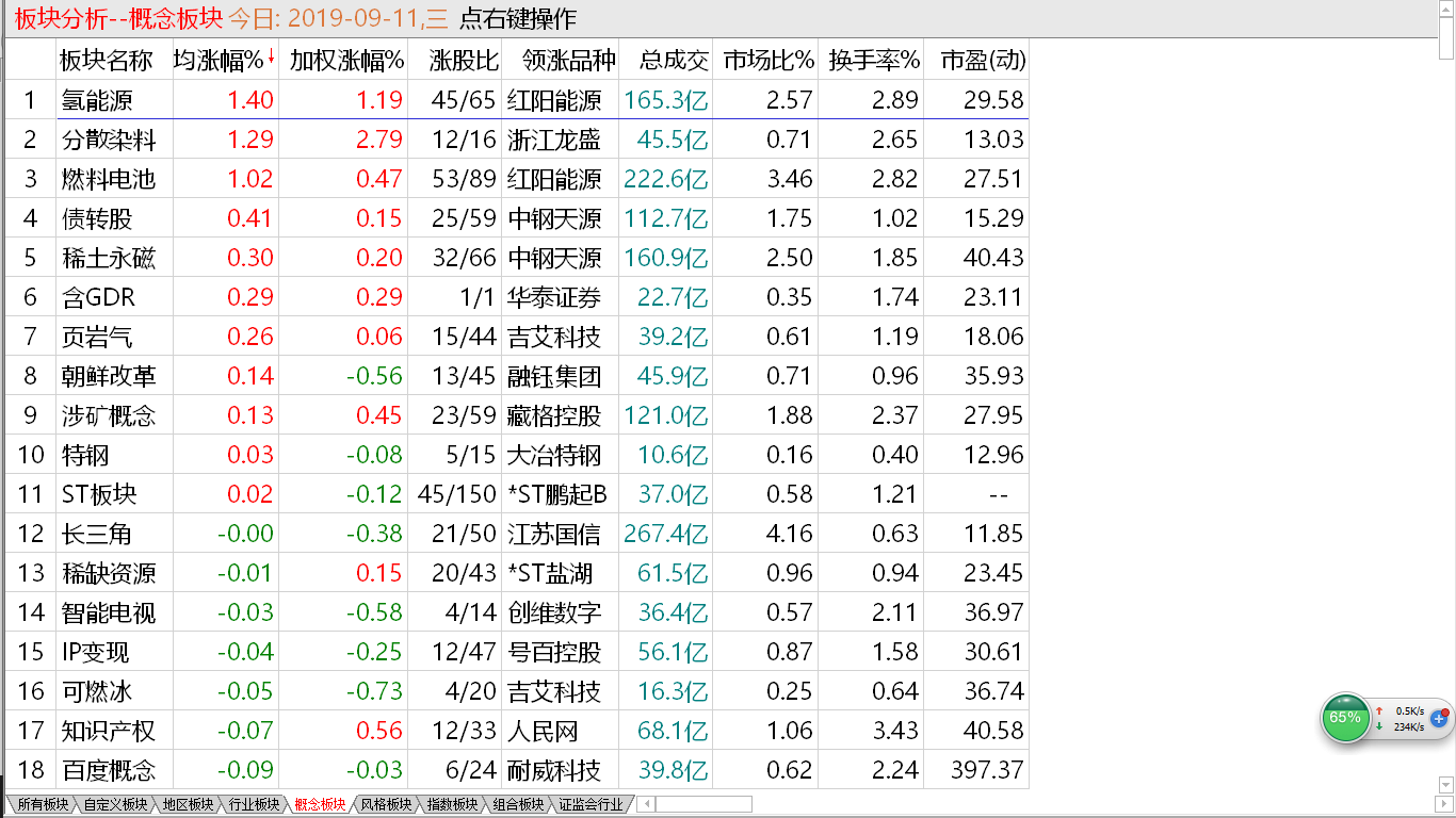 【收盘综述】短线快速调整