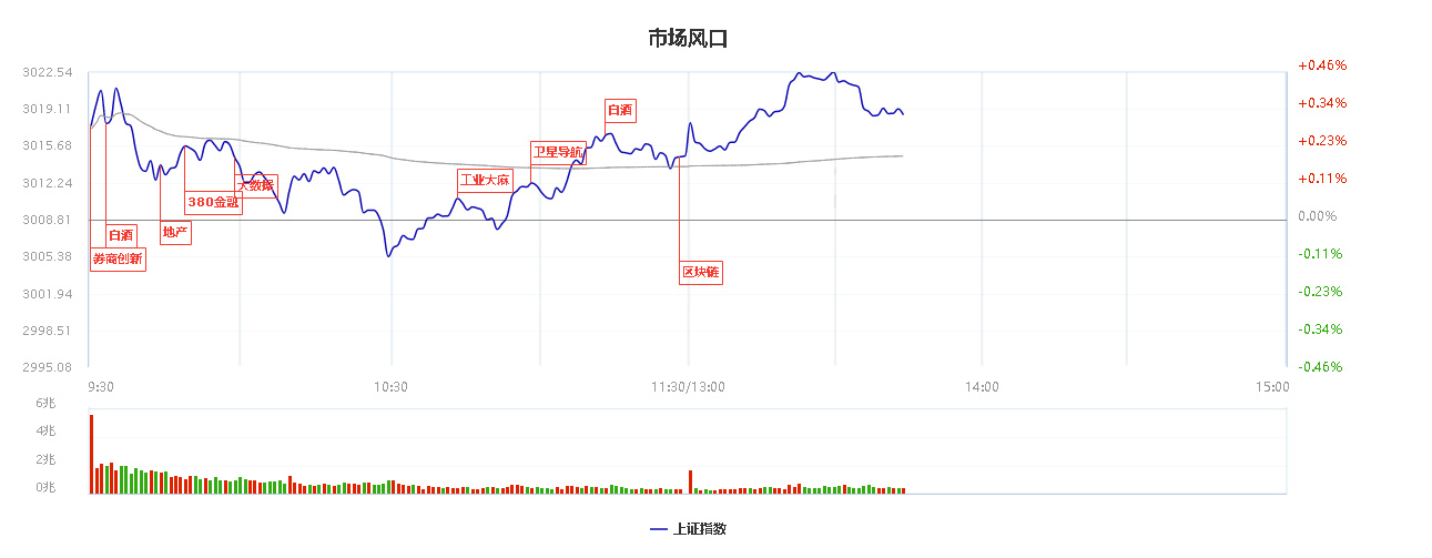 过节持股还是持币