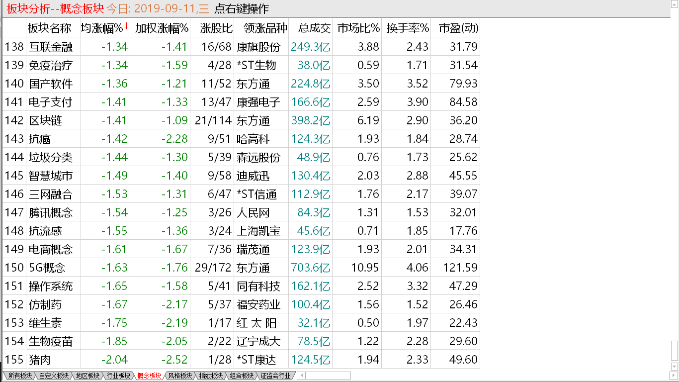 【收盘综述】短线快速调整