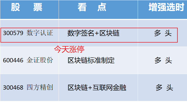 开心过节！大金融护体，昨天挖掘机会今涨停，跟紧机构节奏做布局（附低位潜力股）