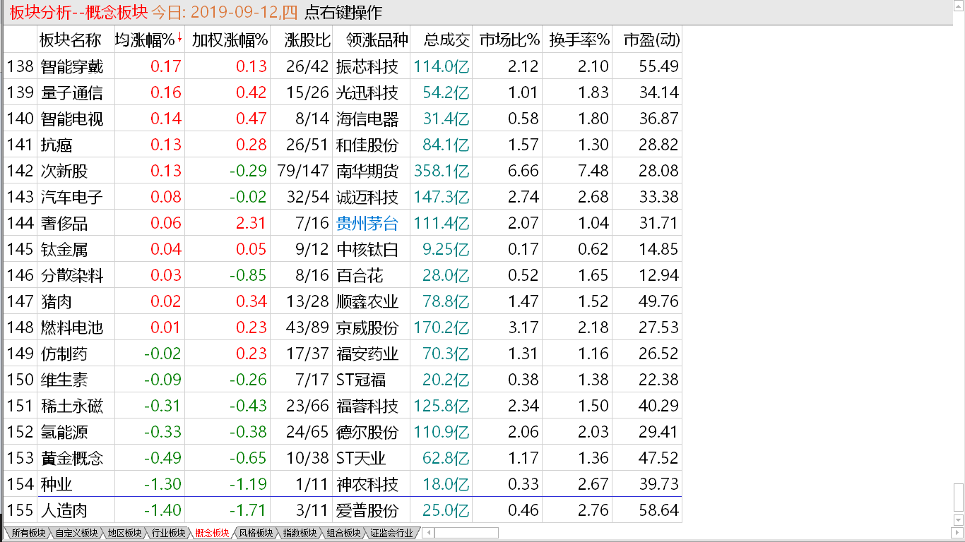 【收盘综述】主力修复盘面