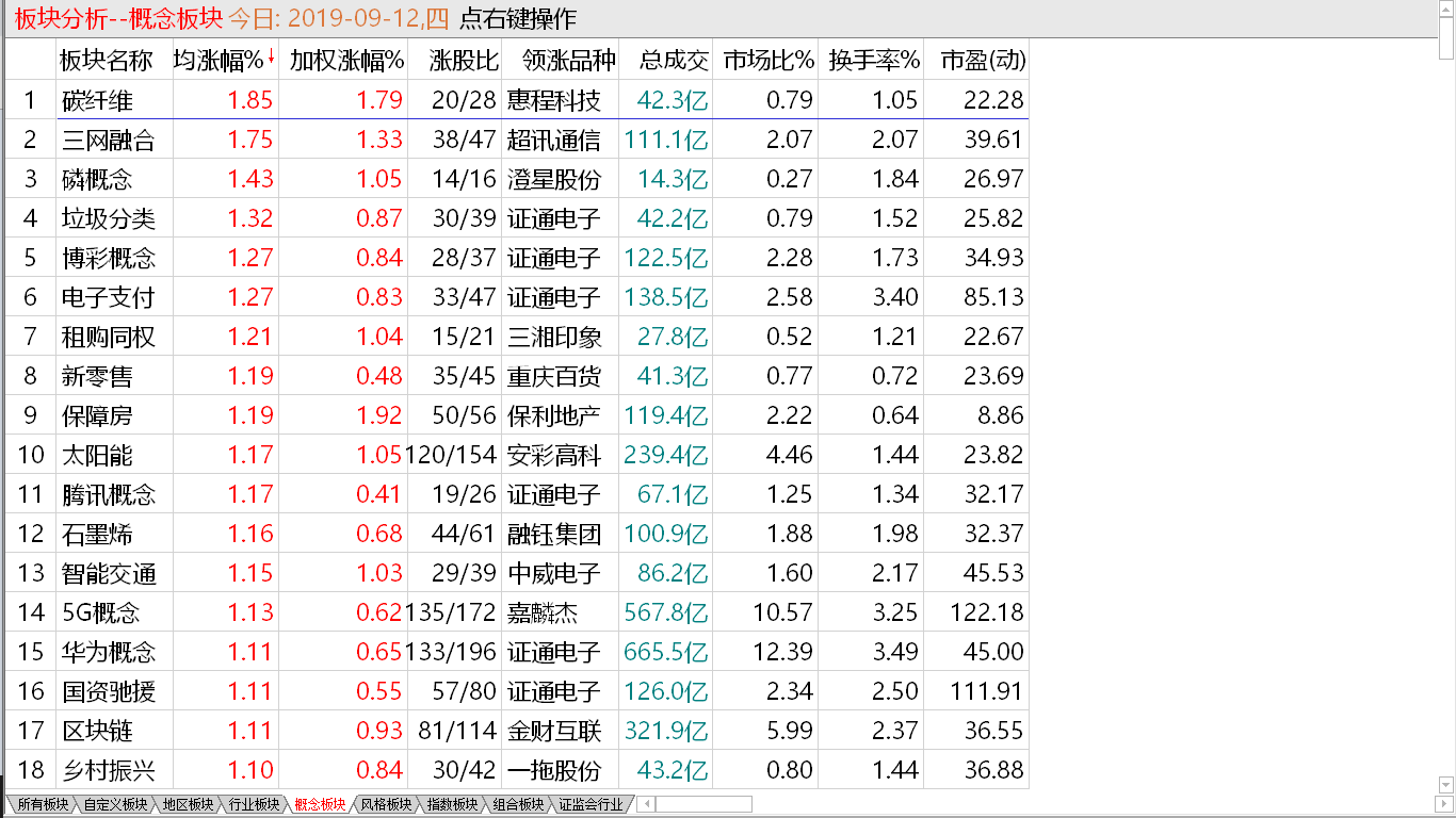 【收盘综述】主力修复盘面