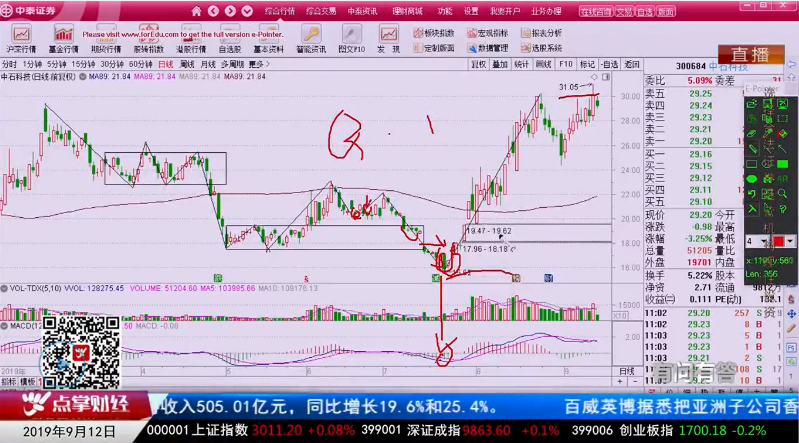 【观点】吴道鹏：缠论买点帮你抓牛股！