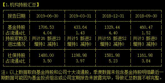 你觉得已传承 478 年的中药老字号能逆风翻盘吗?