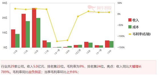 业绩翻倍出大牛，首款基本面选股器大放送！