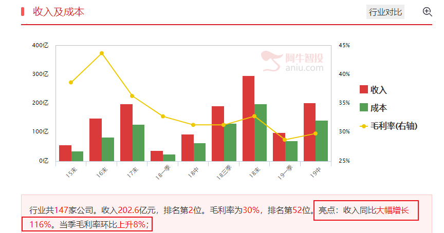 开心过节！大金融护体，昨天挖掘机会今涨停，跟紧机构节奏做布局（附低位潜力股）