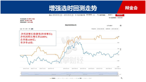 业绩翻倍出大牛，首款基本面选股器大放送！