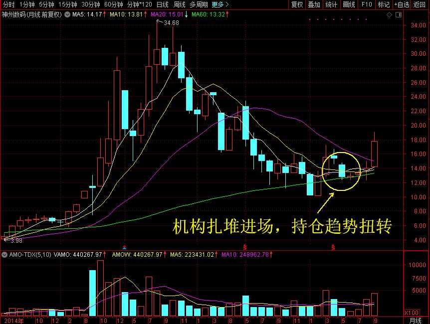 加油！数码“巨头”能否冲上云霄值得期待