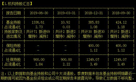 加油！数码“巨头”能否冲上云霄值得期待