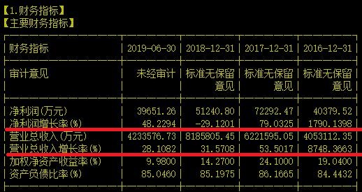 加油！数码“巨头”能否冲上云霄值得期待