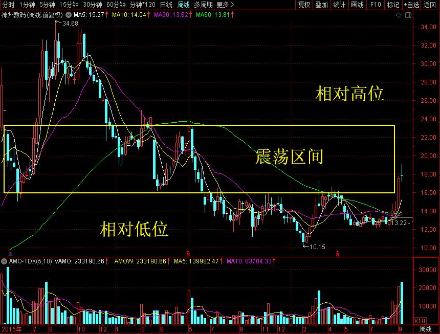 加油！数码“巨头”能否冲上云霄值得期待