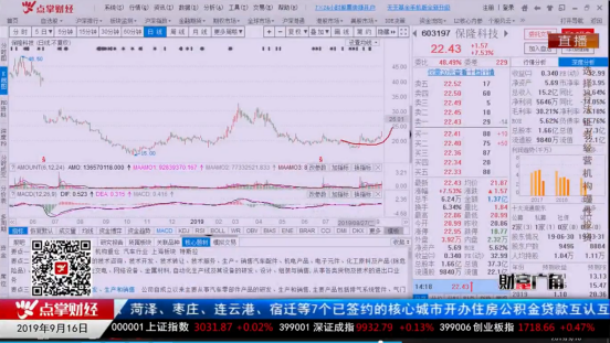 【观点】张弓：技术架构战法再现，这只股调整后还会继续向上！！