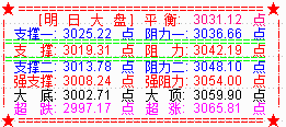 大盘再演高开低走之势   关注上升趋势线支撑