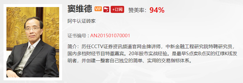 【观点】窦维德：反抽确认还是反弹？这波黄金你怎么看？