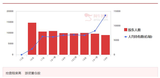 不追高，积极关注低位符合主升浪模型的个股