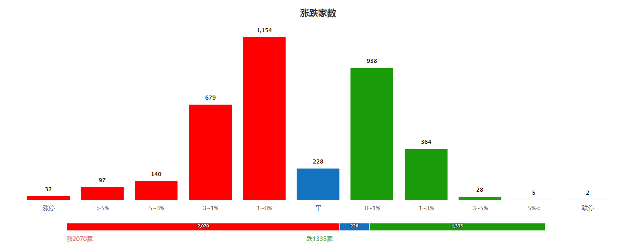 全国刮起科技风：首席专家待遇高得吓人