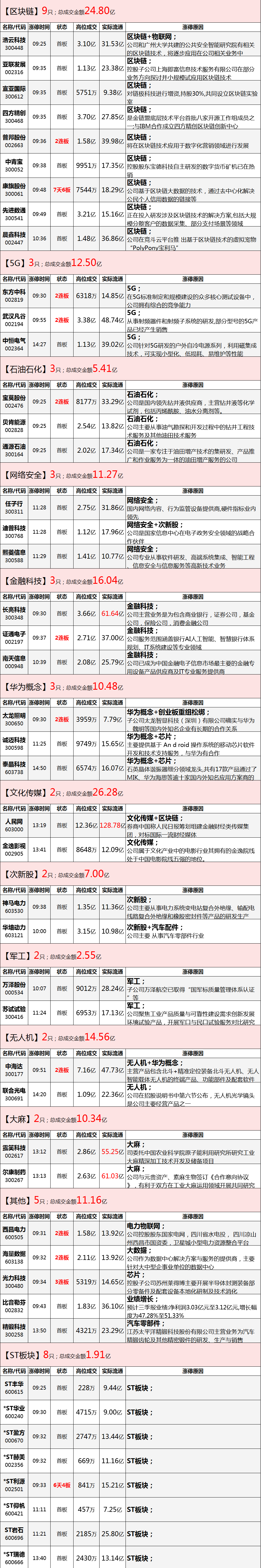 本周格局基本定性：调整为主