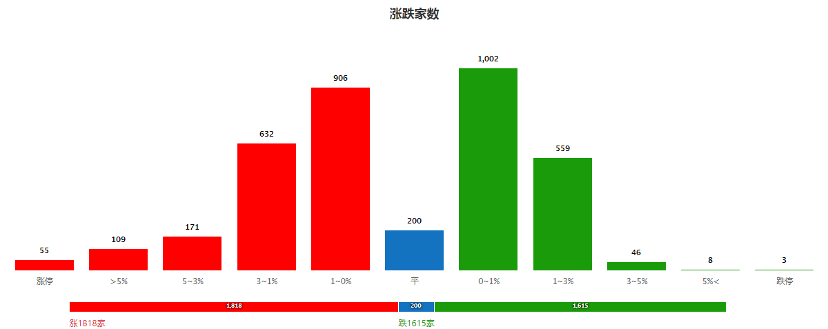 卖房炒股真的来了吗？