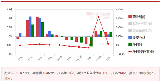 中线牛股的持续性和空间往往超预期，珍惜底部筹码