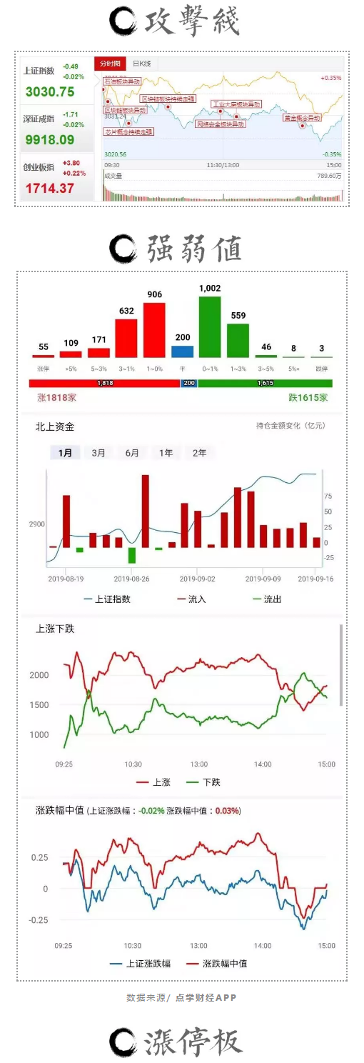 本周格局基本定性：调整为主