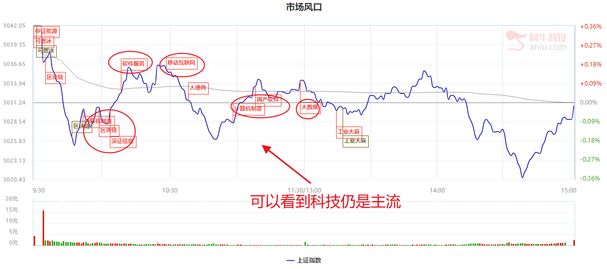 解答：市场盘整五天之后，何去何从？该从经济数据中看到什么机会点（附代码）