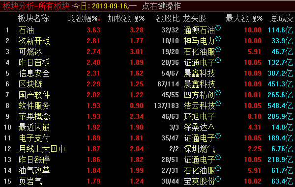 A股高位整理，在等待什么？