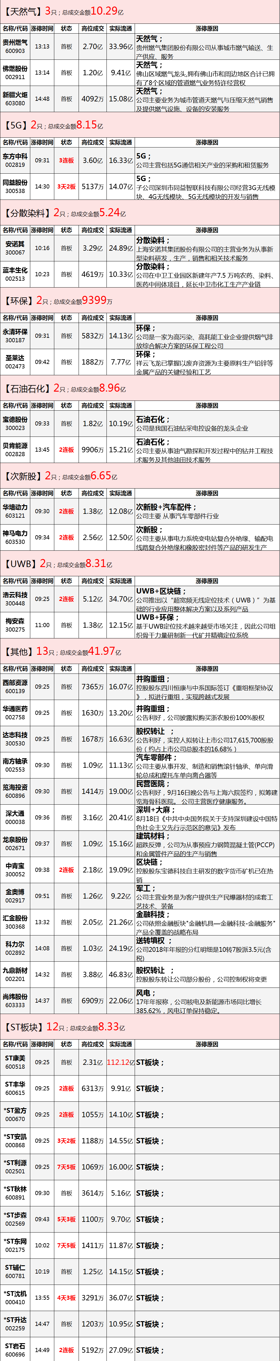 调整来了，但这又如何？