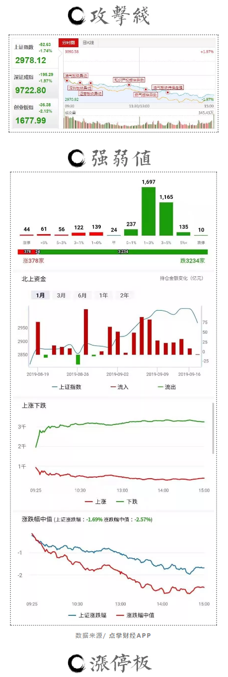 调整来了，但这又如何？