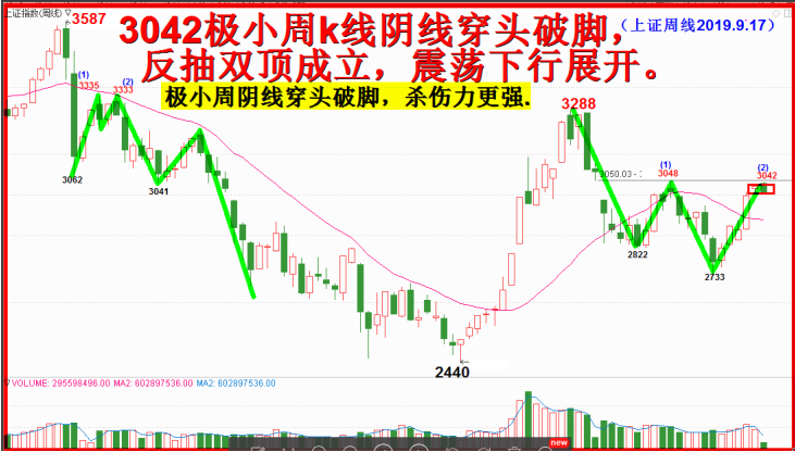 穿头破脚惊天下，2440不是底！！