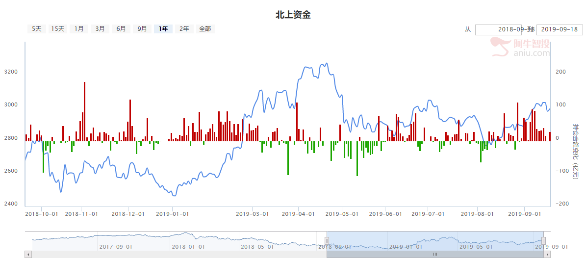 笑了，市场一回调，段子手就出动了，但仍要积极寻找投资方向（附业绩硬核股）