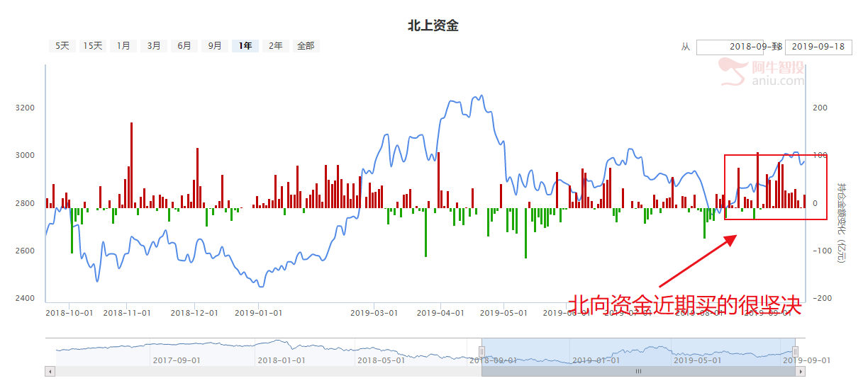 惊喜，最高层又喊话，给实体经济信心，三方面梳理做多逻辑（附业绩硬核股）