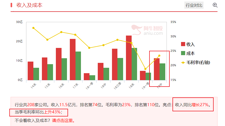 笑了，市场一回调，段子手就出动了，但仍要积极寻找投资方向（附业绩硬核股）