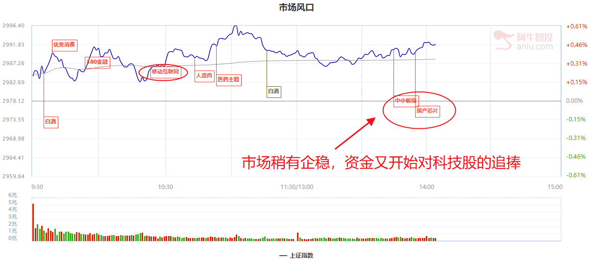 惊喜，最高层又喊话，给实体经济信心，三方面梳理做多逻辑（附业绩硬核股）