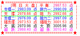 大盘拉震荡十字星   迎接“超级周四”来临