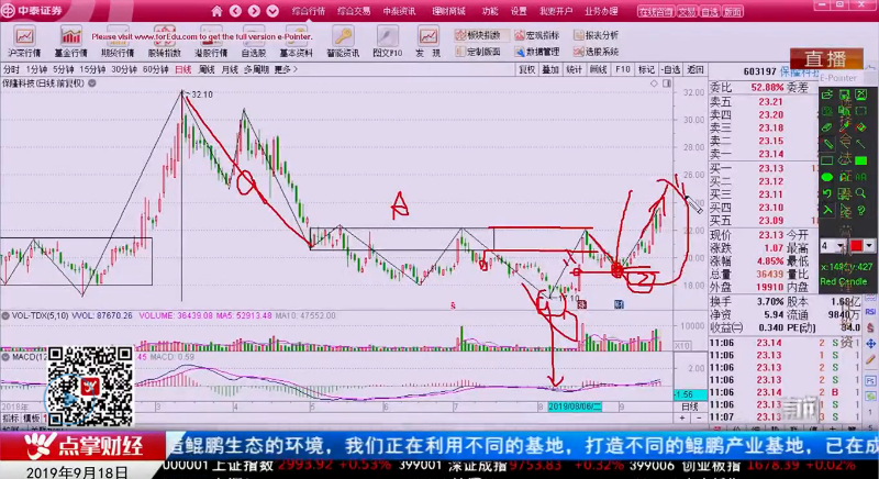 【观点】吴道鹏：调整不要慌，二买将出现！