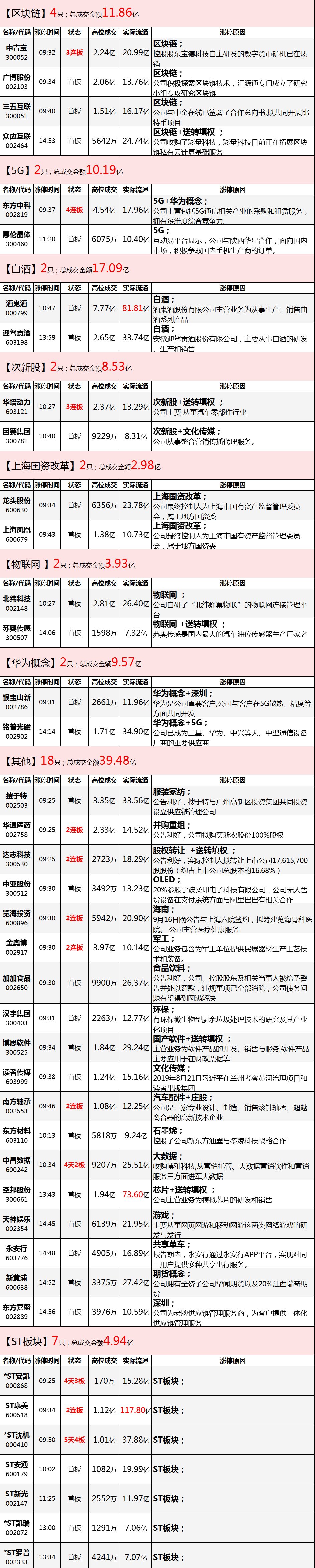 聊聊数字货币这个题材……