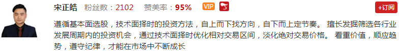 【观点】宋正皓：指数调整还将延续一周，盯紧主力动向！