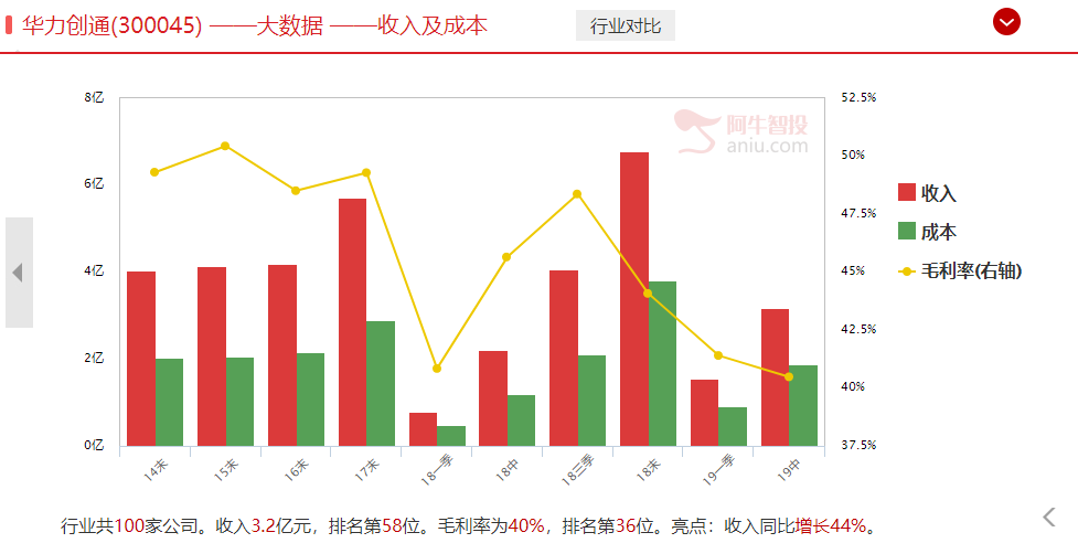 纯干货，北斗导航的机会点挖掘，别错过了