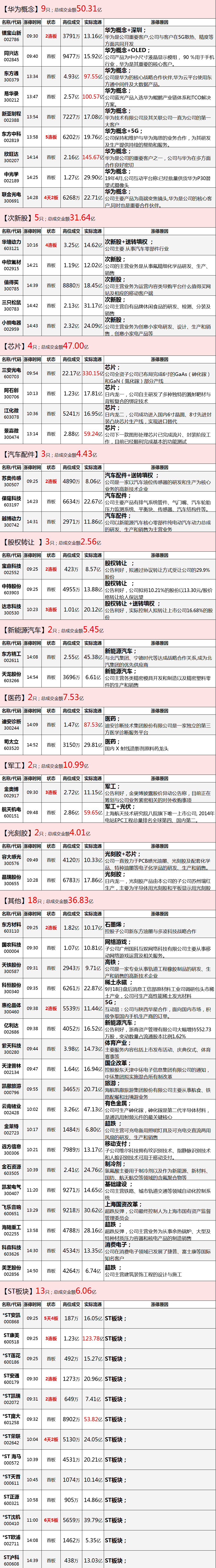 “东方系”主导情绪纠偏，指数温柔修复