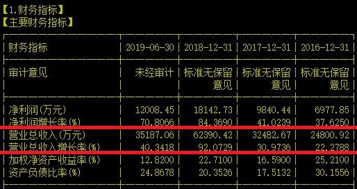 干得漂亮！它家把药卖到了欧美，“洋大人”们想吃就多吃点