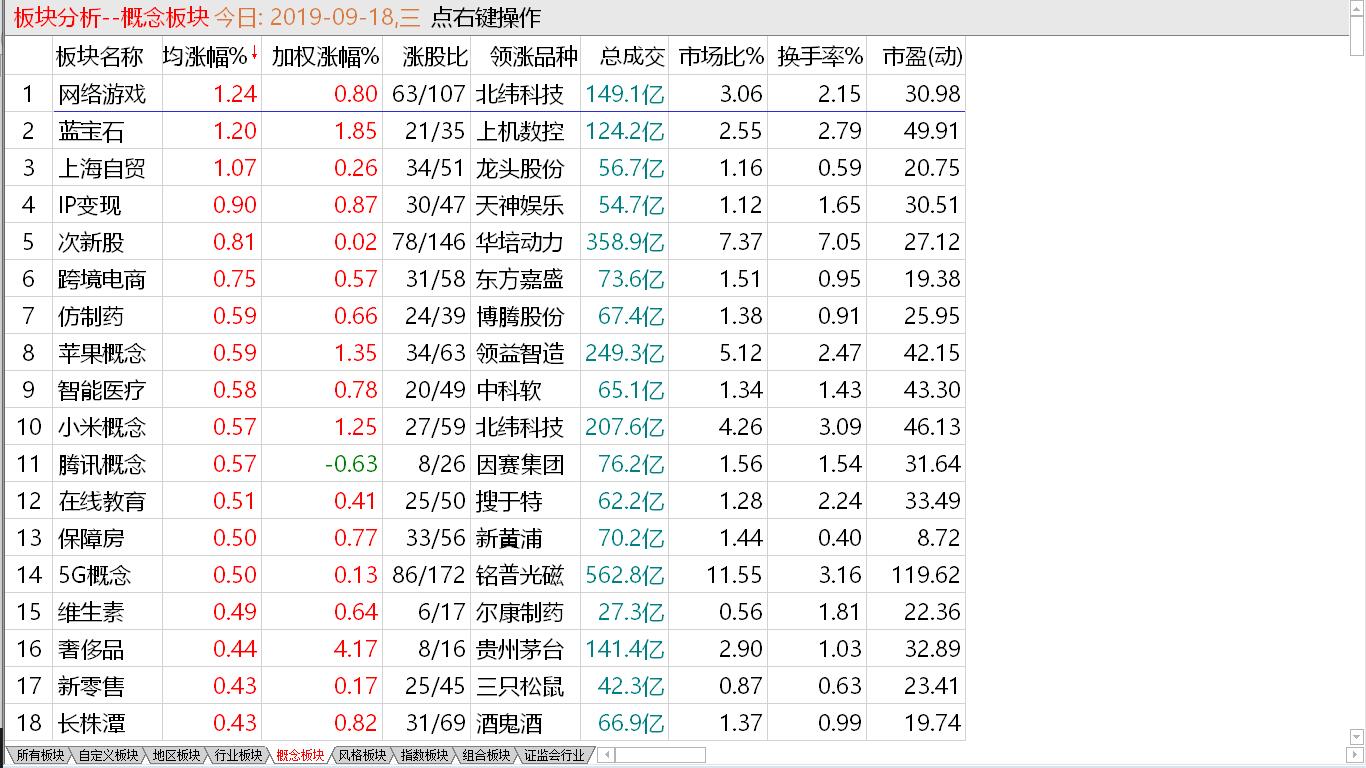 【收盘综述】明显缩量回档