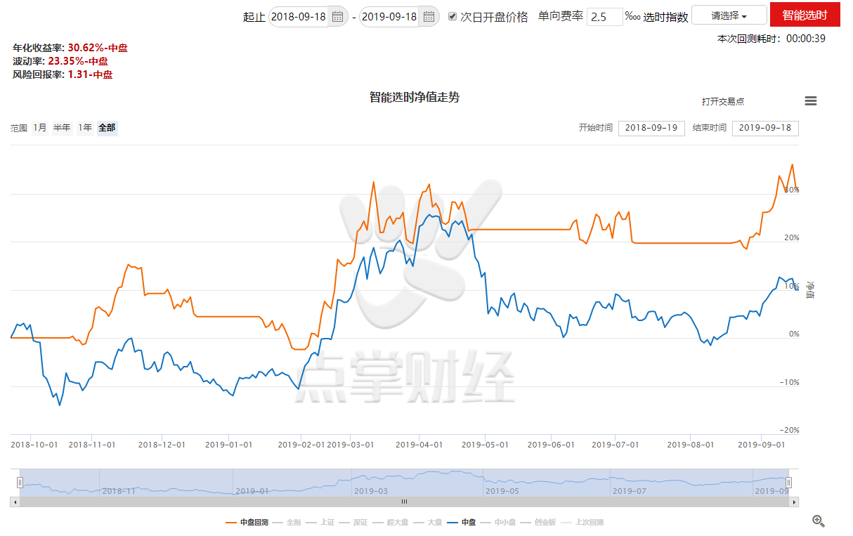 纯干货，北斗导航的机会点挖掘，别错过了