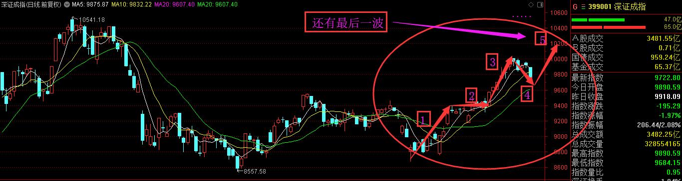 明天需要补量