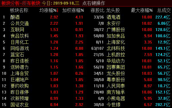 “超级星期四”来了！