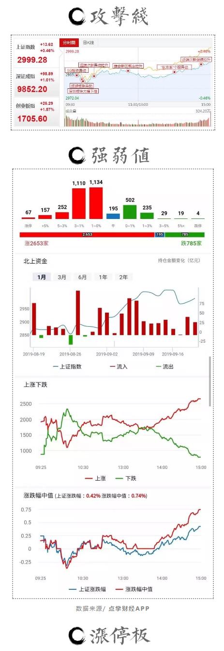 “东方系”主导情绪纠偏，指数温柔修复