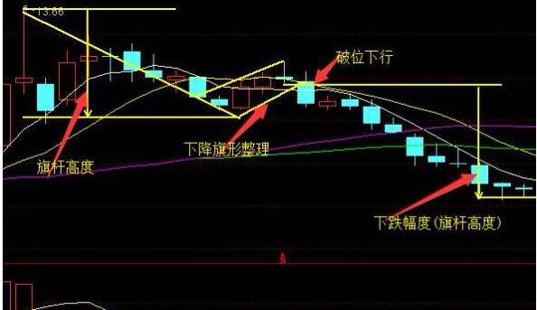 如何运用“上升旗形”抓牛股起涨点？