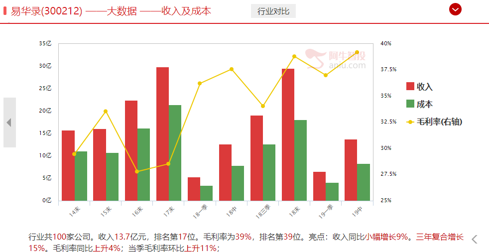 惊喜，今天收获三只涨停股！市场会奖励按照这一方法做股票的人（附股）