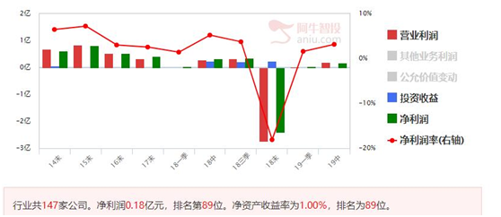 低位涨停回马枪挣钱概率大，与基本面结合则更好