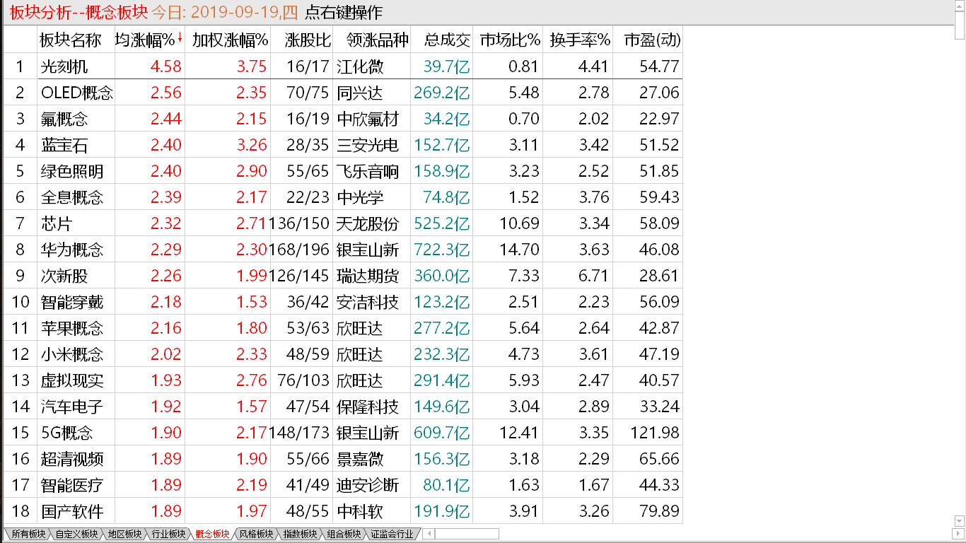 【收盘综述】大盘抵抗较弱