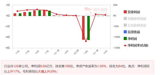 尽量做潜伏，关注低位箱体整理股